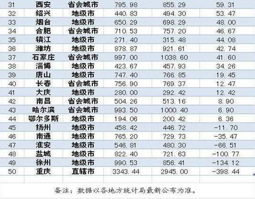 中国财力50强城市人口吸引力排行 苏州居第七