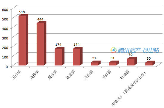 昆山花桥镇gdp2021_全国第一 全球最美 苏州,还有什么是你做不到的