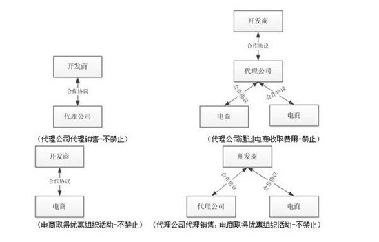 苏州多部门规范房地产销售 电商将被禁止系误
