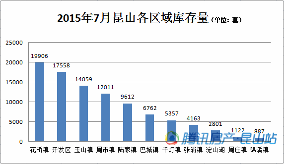 昆山花桥镇gdp2021_全国第一 全球最美 苏州,还有什么是你做不到的(2)