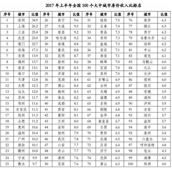 小龙虾每亩一年收入_每平方米房价收入比(2)