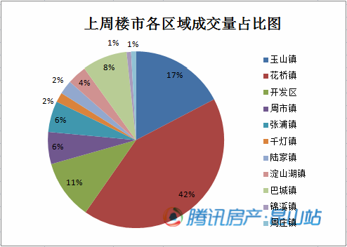 昆山陆家镇19年gdp_走进昆山