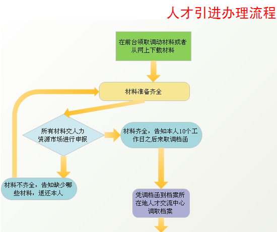 人口计划调查_人口与计划生育手抄报(2)