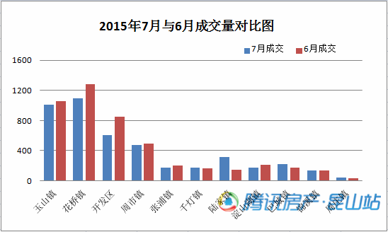 昆山花桥镇gdp2021_全国第一 全球最美 苏州,还有什么是你做不到的(2)