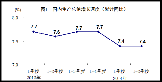 gdp增长速度_经济增长 国内生产总值增长速度(3)