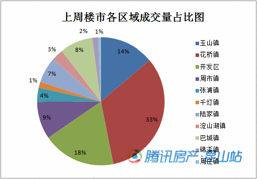 昆山花桥镇gdp2021_全国第一 全球最美 苏州,还有什么是你做不到的