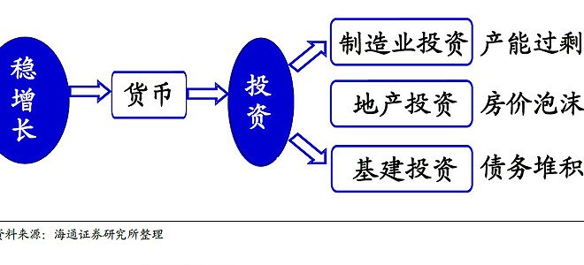 吉林市GDP靠房价_海南GDP排名 海南人口分布 海南房价趋势 告诉你海南在全国排第几 十大品牌网