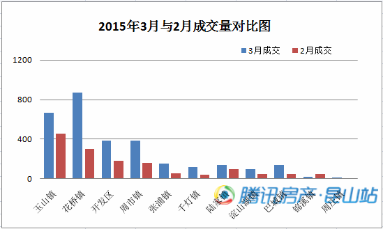 昆山花桥镇gdp2021_全国第一 全球最美 苏州,还有什么是你做不到的(2)