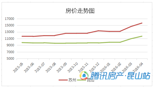 4月房价排行_北京16个区房价大排名 4月