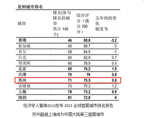 世界各城市人口排名_世界城市人口密度排名,北京上海入围前十(3)