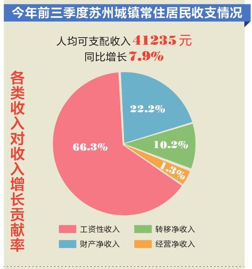 颈椎神经支配分布图_住户可支配收入