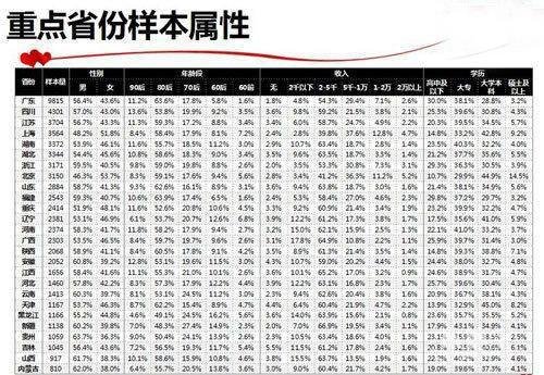 中国男性人口数量_...懂2017全国人口趋势 男性比女性多出3266万(2)