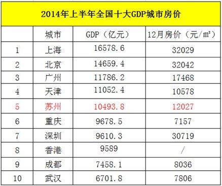 近10年中国gdp走势图_10年上半年gdp(3)