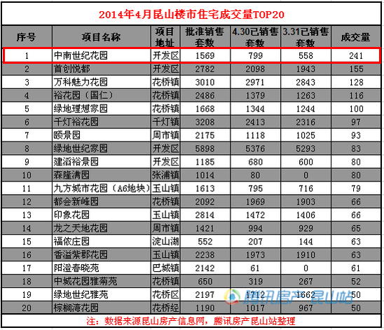 热销房产!楼王南叔来了_视频_腾讯网全城家具城图片