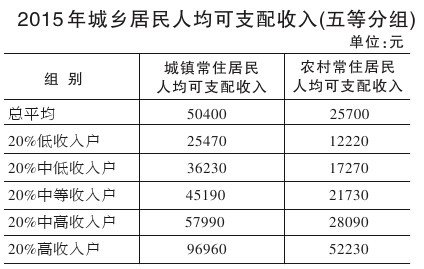 2015苏州国民经济和社会发展统计公报