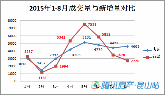 昆山玉山镇gdp2020_苏州穷乡成为全国第一镇 人均GDP超上海,靠的是什么