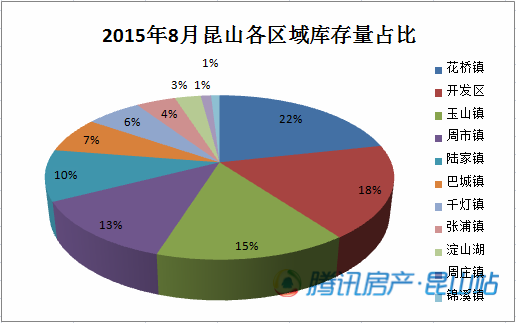 昆山花桥镇gdp2021_全国第一 全球最美 苏州,还有什么是你做不到的(2)