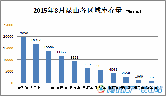 昆山玉山镇gdp2020_苏州穷乡成为全国第一镇 人均GDP超上海,靠的是什么