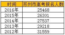 80年代人口数量_严峻挑战 人口结构所揭示的中国经济未来