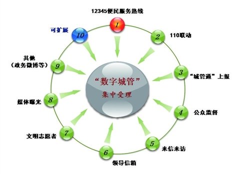 数字城管:苏州大城时代的新管家