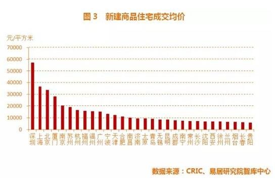 2019苏州人口数量_2019苏州太仓事业单位报名人数分析 报名人数209人 无人报考岗(3)