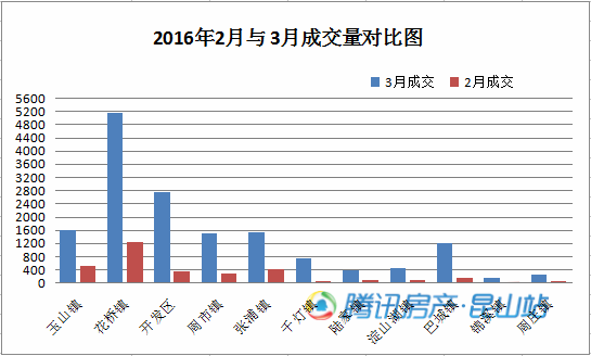 昆山的gdp是太仓的3倍_江苏一座非常靠近上海的城市,地理位置比昆山还好,发展却不如意(3)