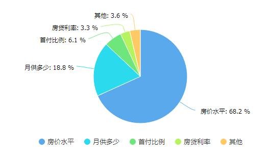 冯提莫收入多少_月供占收入多少合理(3)