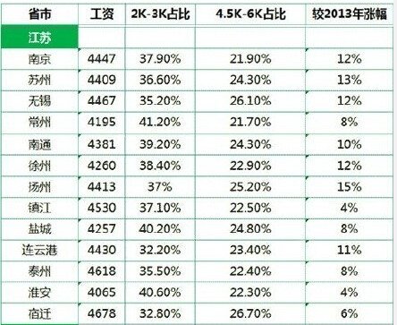 2000年人均工资_苏州人均工资(2)