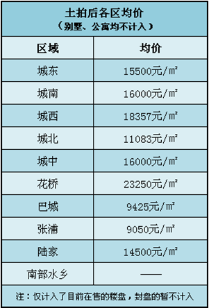 昆山十年房价走势图!看到昆山16年的购房者哭