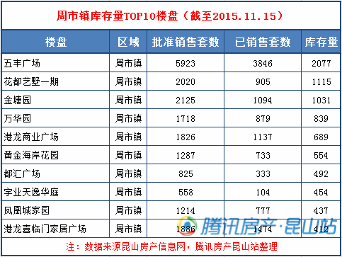 昆山外来人口有多少_昆山房价为何一直涨难下跌