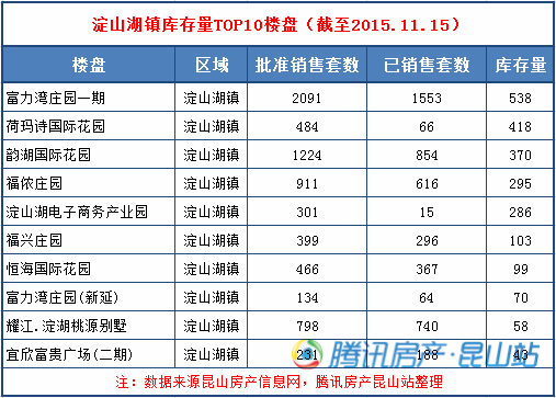 昆山户籍人口_路漫漫其修远兮,吾将上下而求索(3)