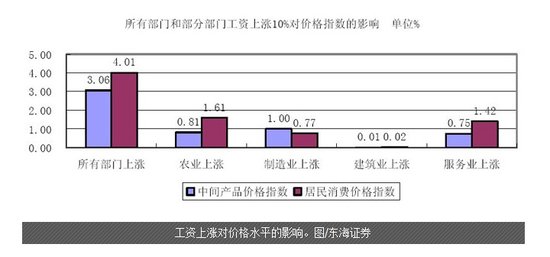 上海gdp历年涨幅_中国历年gdp增长率图(2)