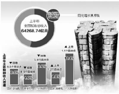 税收缴款书_房地产行业税收收入(3)
