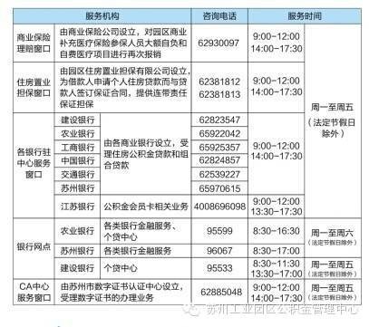 苏州社保基数 苏州高新区社保转移课电话