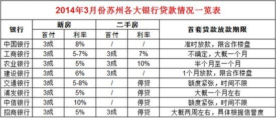 总体看，首套房贷利率受影响不如二套房贷利率大