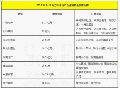 商品房预售许可证_房地产企业预售收入(2)