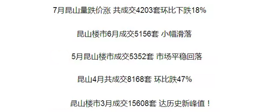 昆山十年房价走势图!看到昆山16年的购房者哭