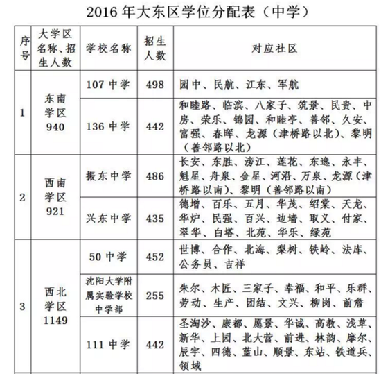 苏州学区房户籍人口18平米_苏州园区学区划分图(3)