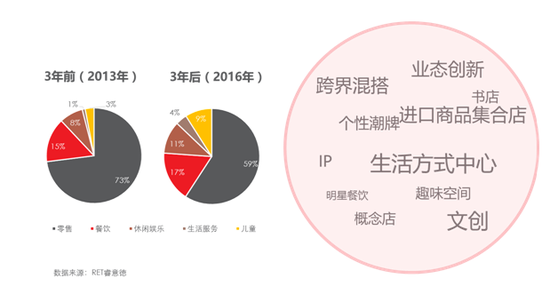 沈阳马头琴人均消费_沈阳兰爵名仕汇消费(3)
