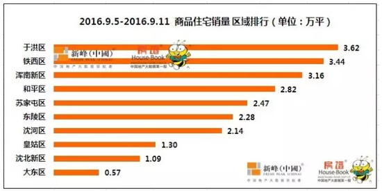 铁西区gdp_西翼 板块崭露头角,铁西经济技术开发区再造一座城(3)