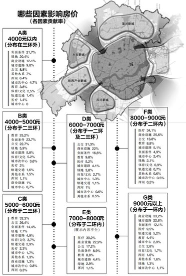 二环人口_邯郸市新二环规划图(3)