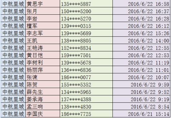 五矿地产排名_五矿地产