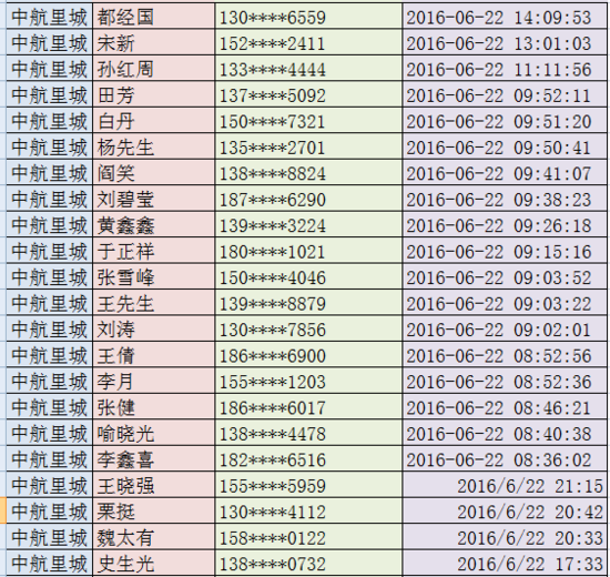 五矿地产排名_五矿地产