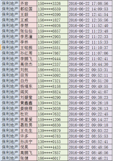 五矿地产排名_五矿地产