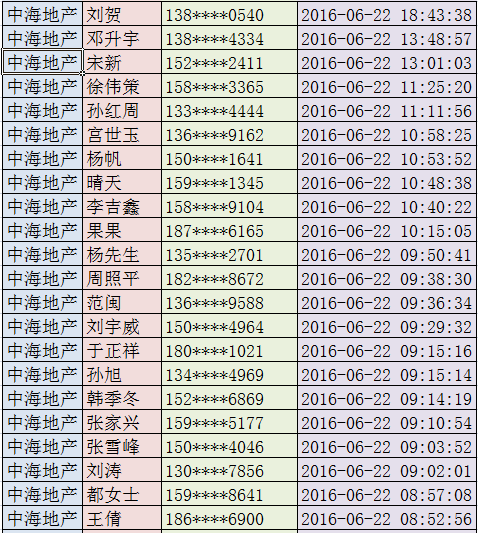 五矿地产排名_五矿地产(2)