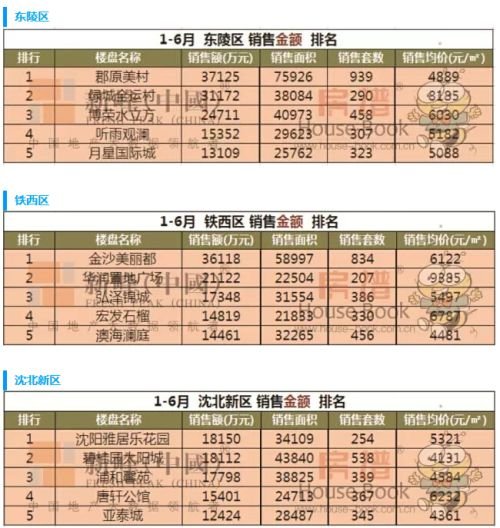 2020上半年沈阳地产_2020年沈阳房地产市场年报!(2)