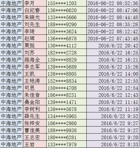 五矿地产排名_五矿地产