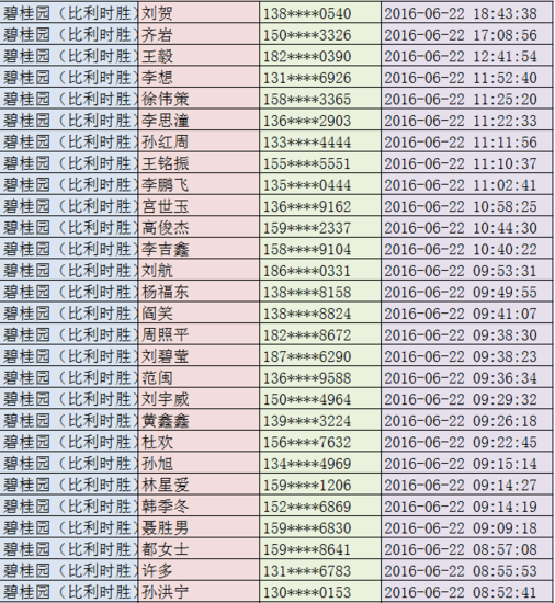 五矿地产排名_五矿地产