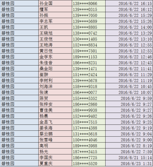 五矿地产排名_五矿地产
