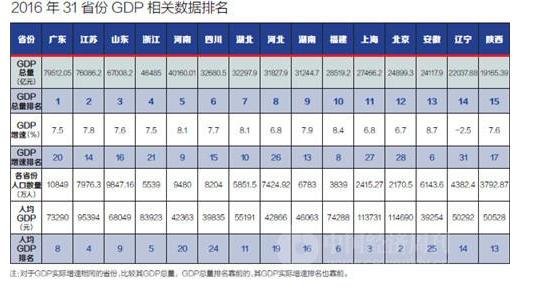 中国gdp负增长地图_经济数据一个比一个糟糕,为什么美股还强势反弹(2)